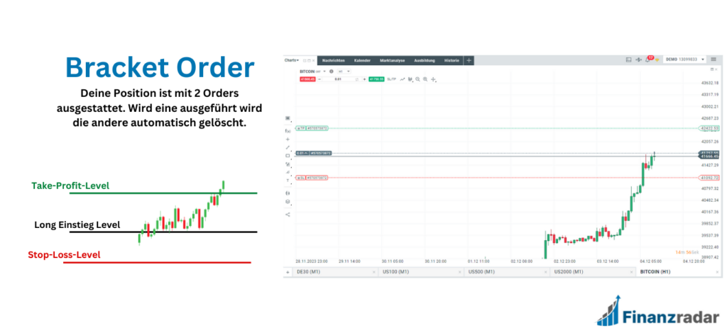 Bracket Order Theorie und Praxis