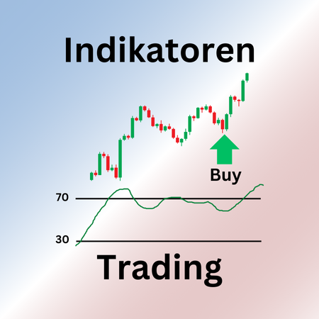 Trading Inidkatoren Titelbild