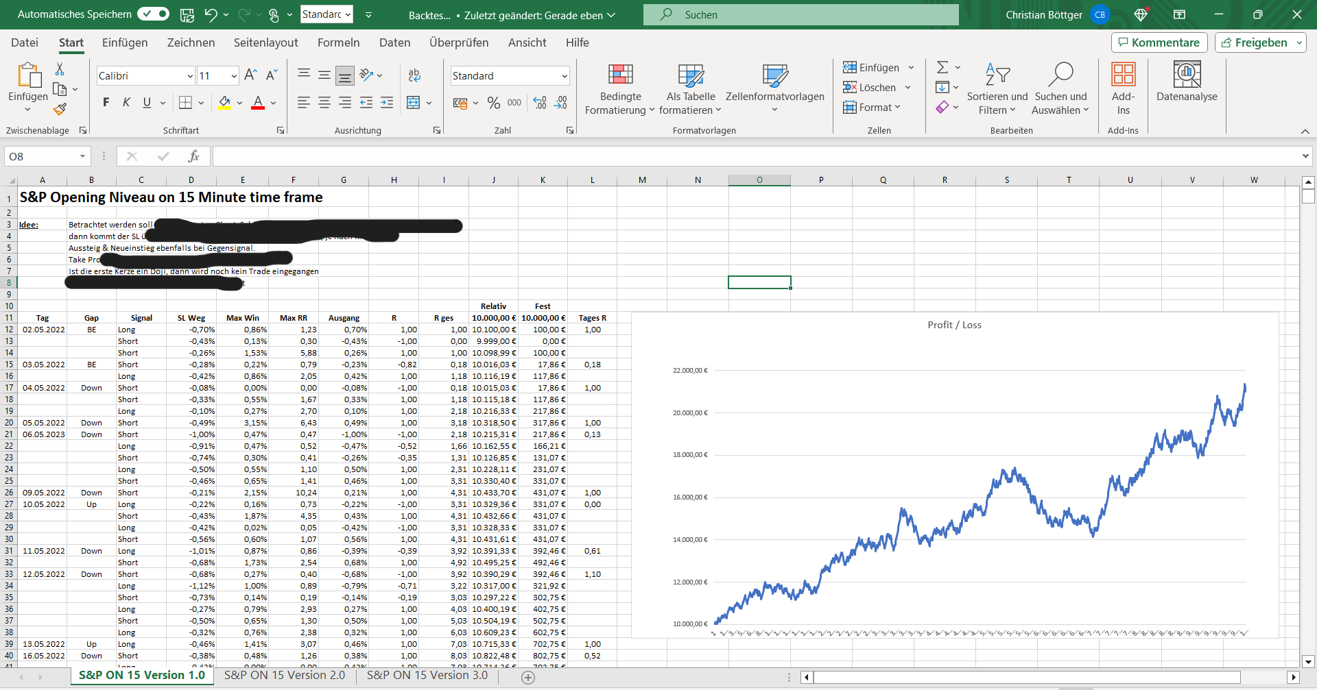 Manuelles Backtesting Beispiel