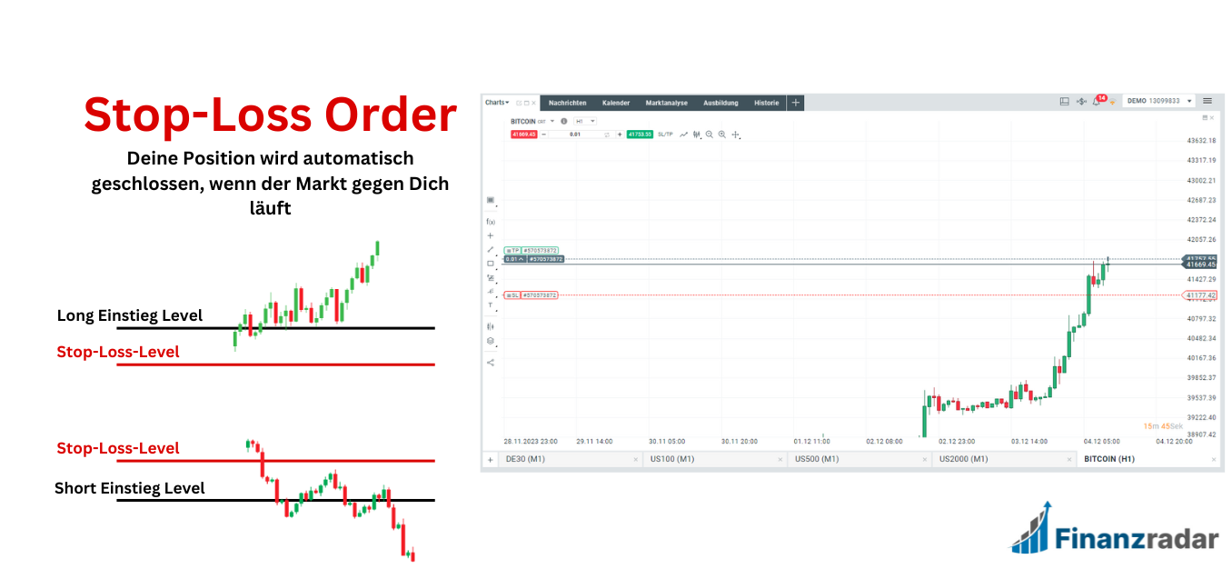Stop Loss Order Theorie und Praxis