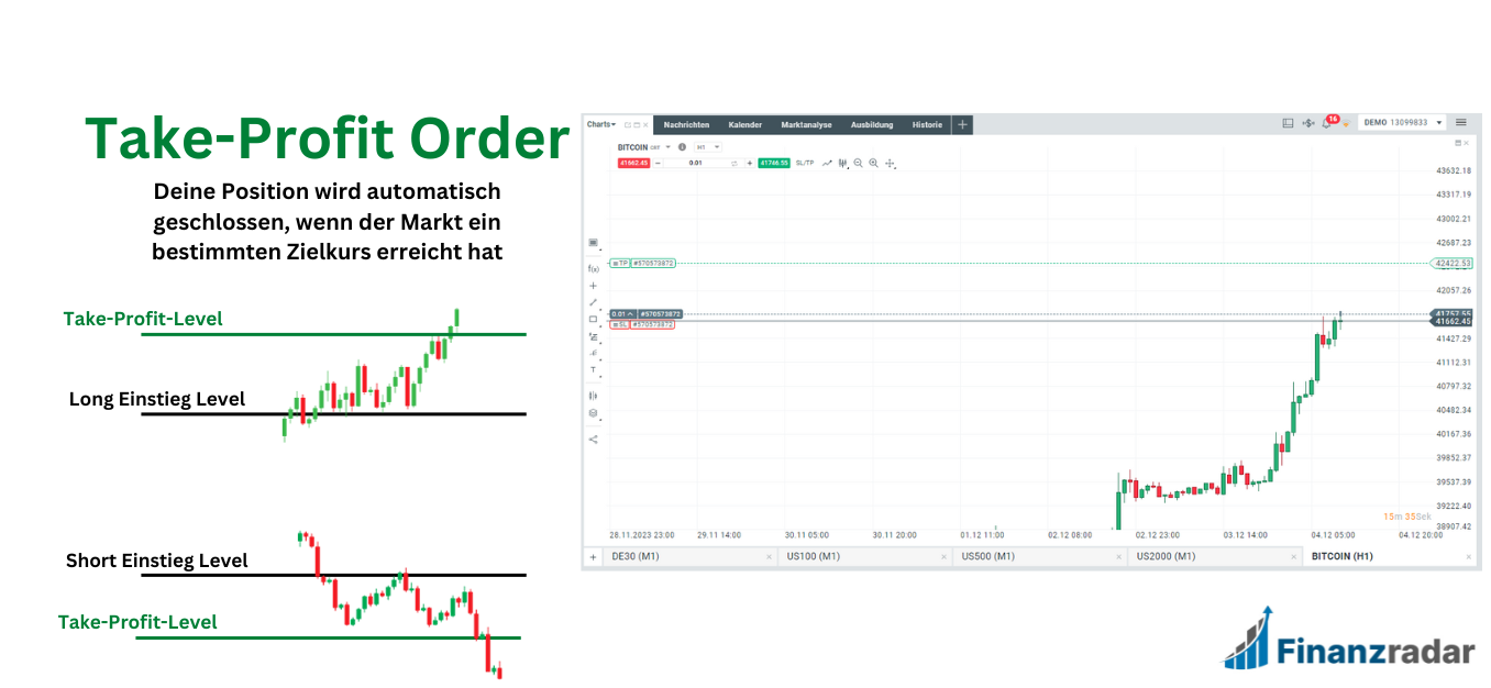 Take Profit Order Theorie und Praxis