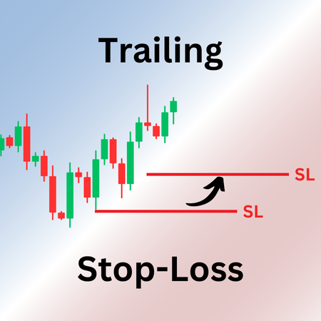 Trailing Stop-Loss