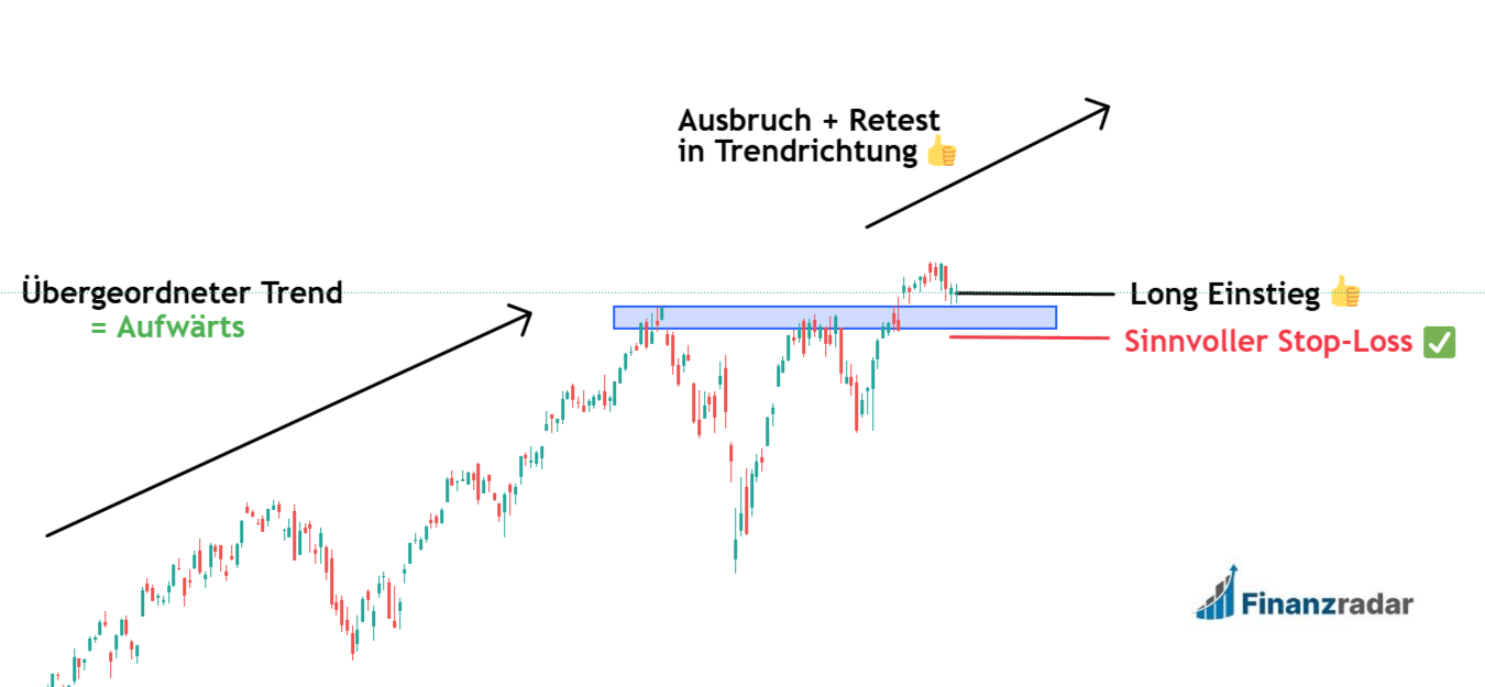 Trendfolge Trading im DaytradingPraxisbeispiel