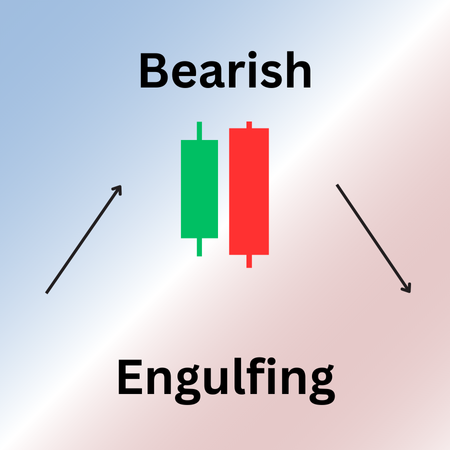 Bearish ENgulfing Titelbild