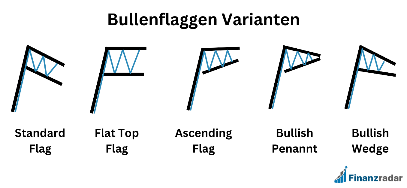 Bullenflaggen Varianten
