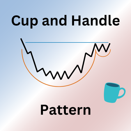 Cup and handle Pattern
