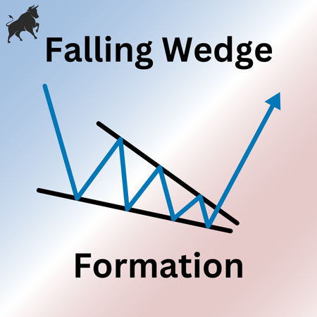 Falling Wedge