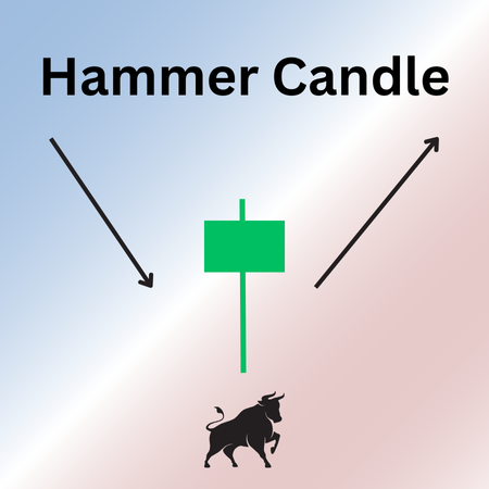 Hammer Candlestick