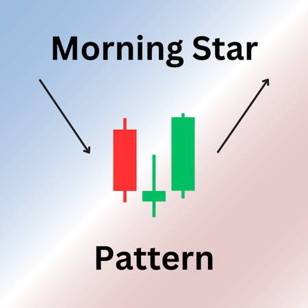 Morning Star Pattern