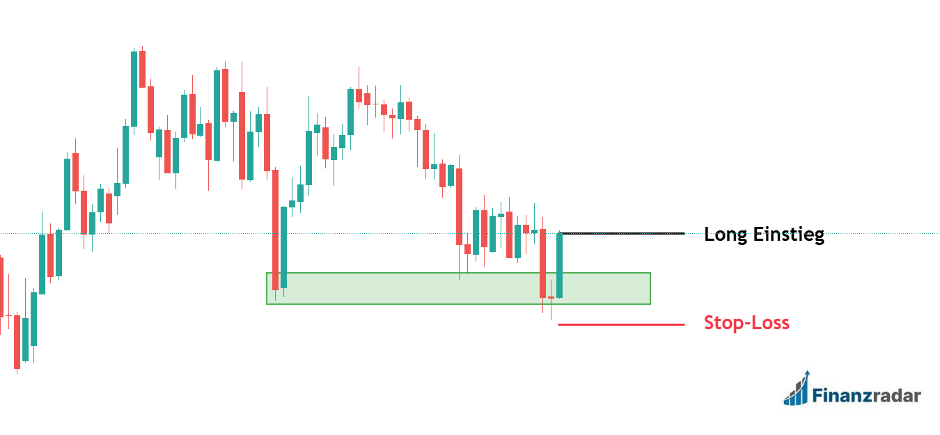 Morning Star an Unterstützung Beispiel