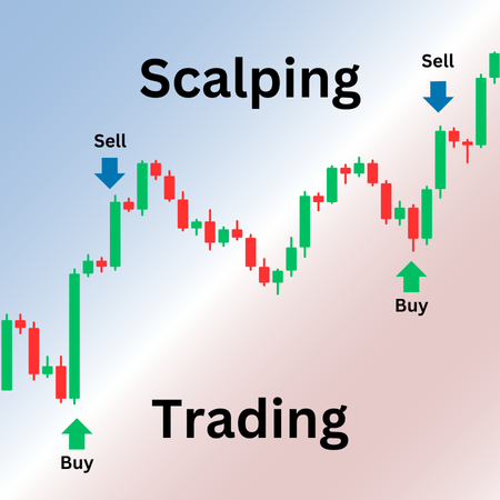 Scalping Trading Titelbild