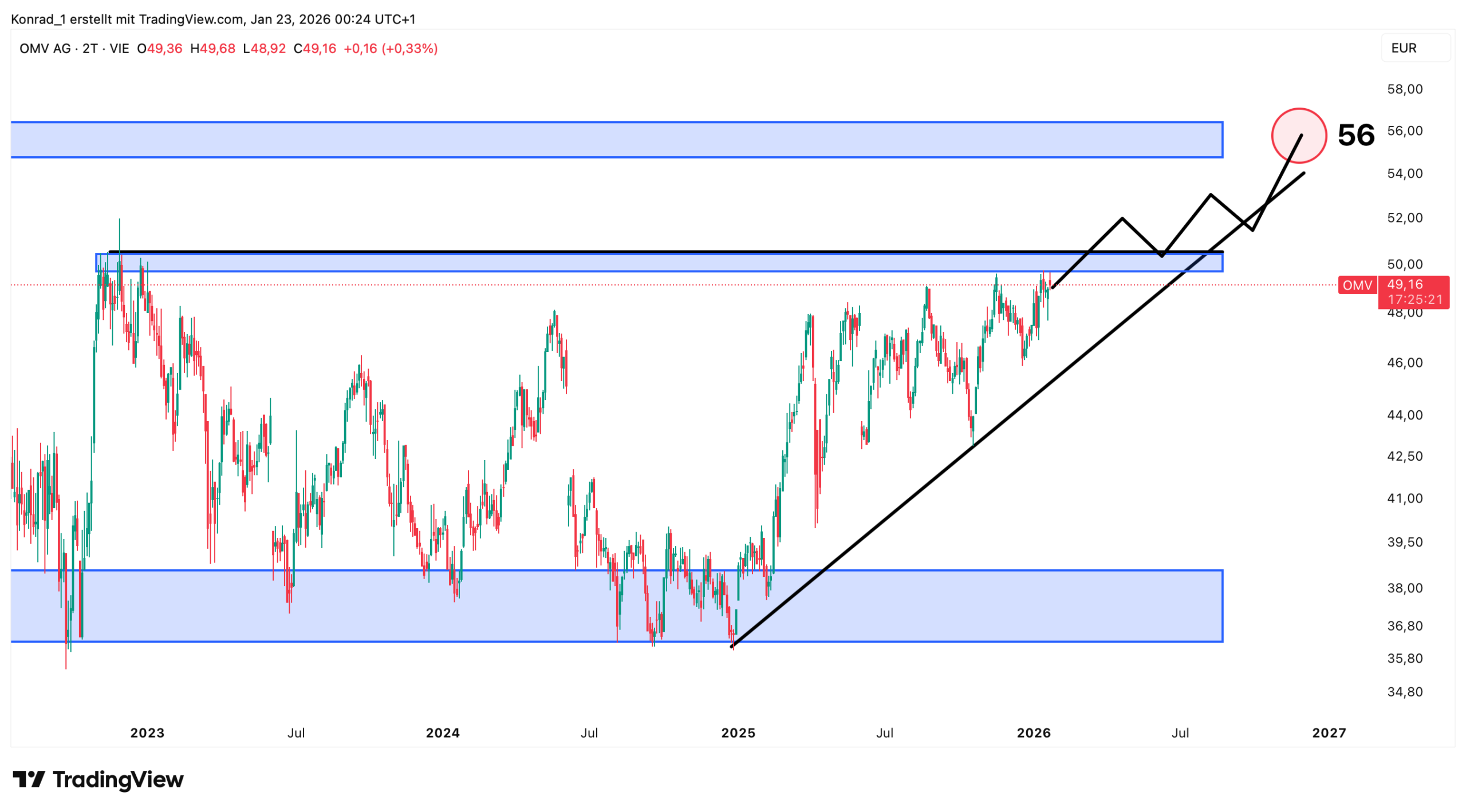 OMV_Prognose Ende 2026