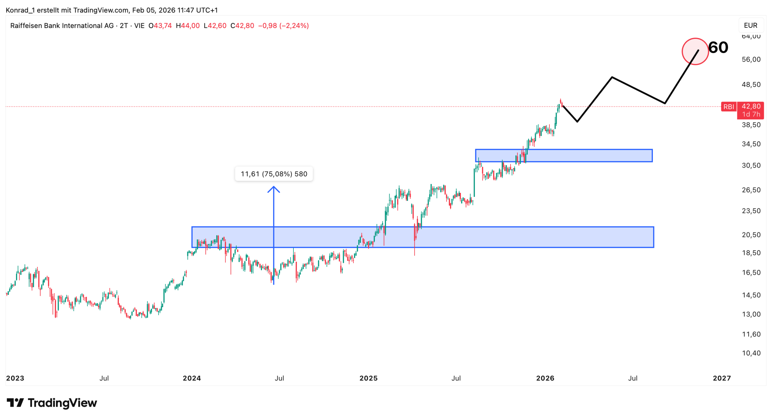 Raiffeinsenbank International_Prognose Ende 2026