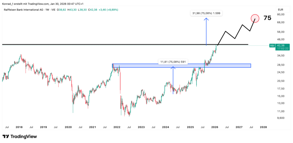 RaiffeinsenBank_Prognose Ende 2027