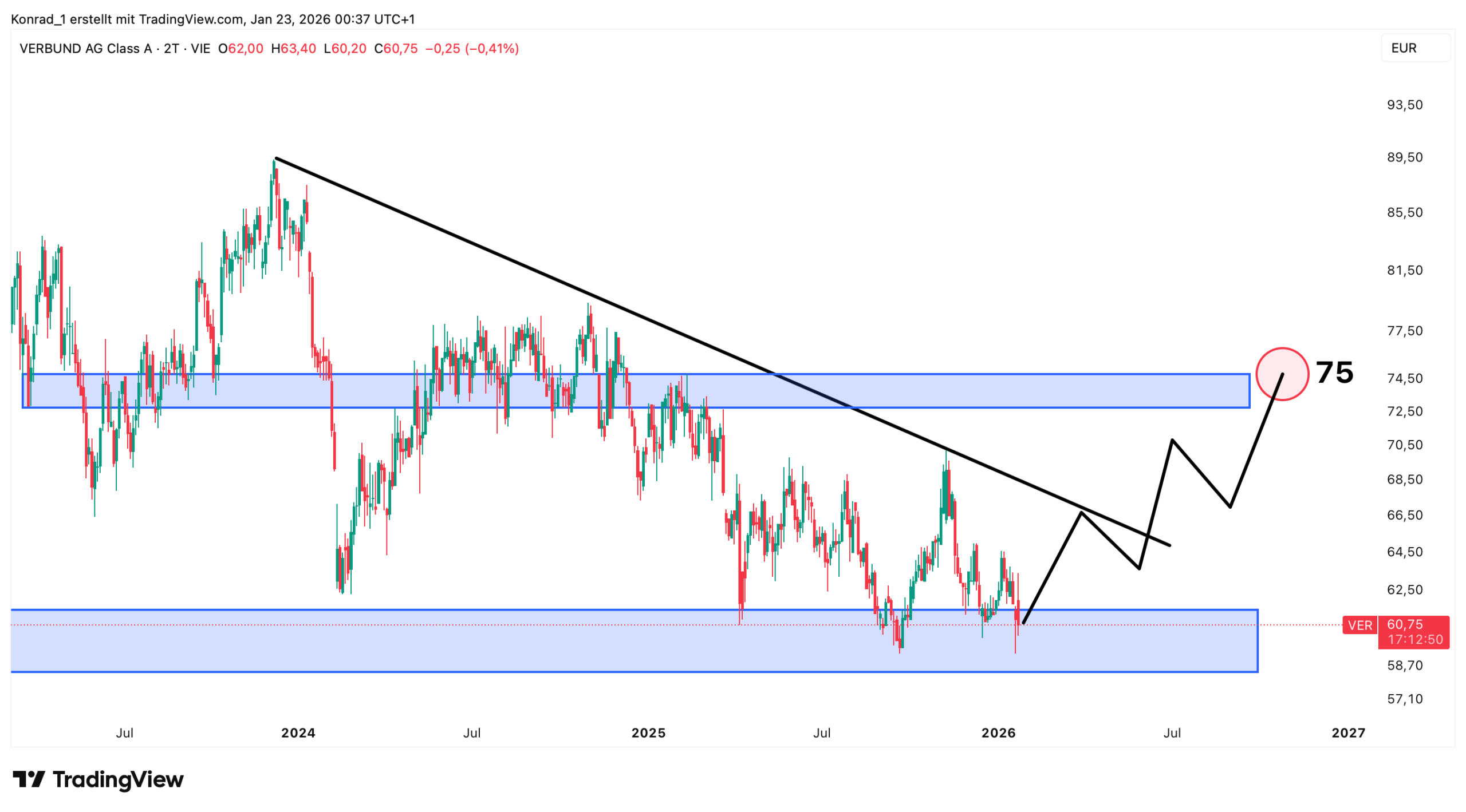 VerbundAG_Prognose Ende 2026