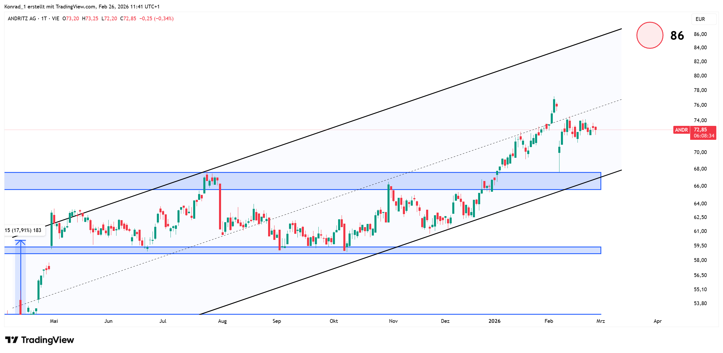 Andritz_prognose Ende März 2026