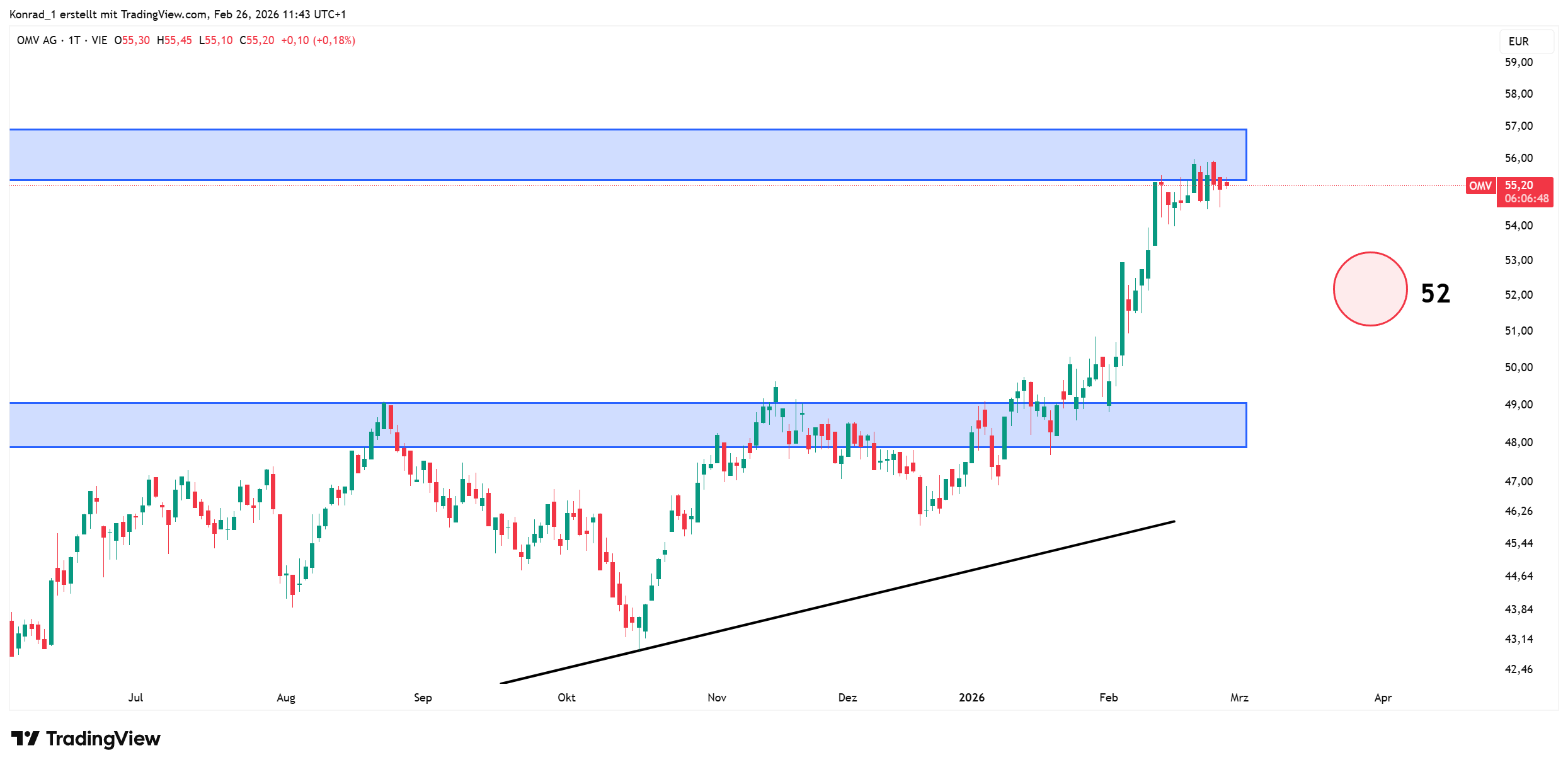 OMV_prognose Ende März 2026