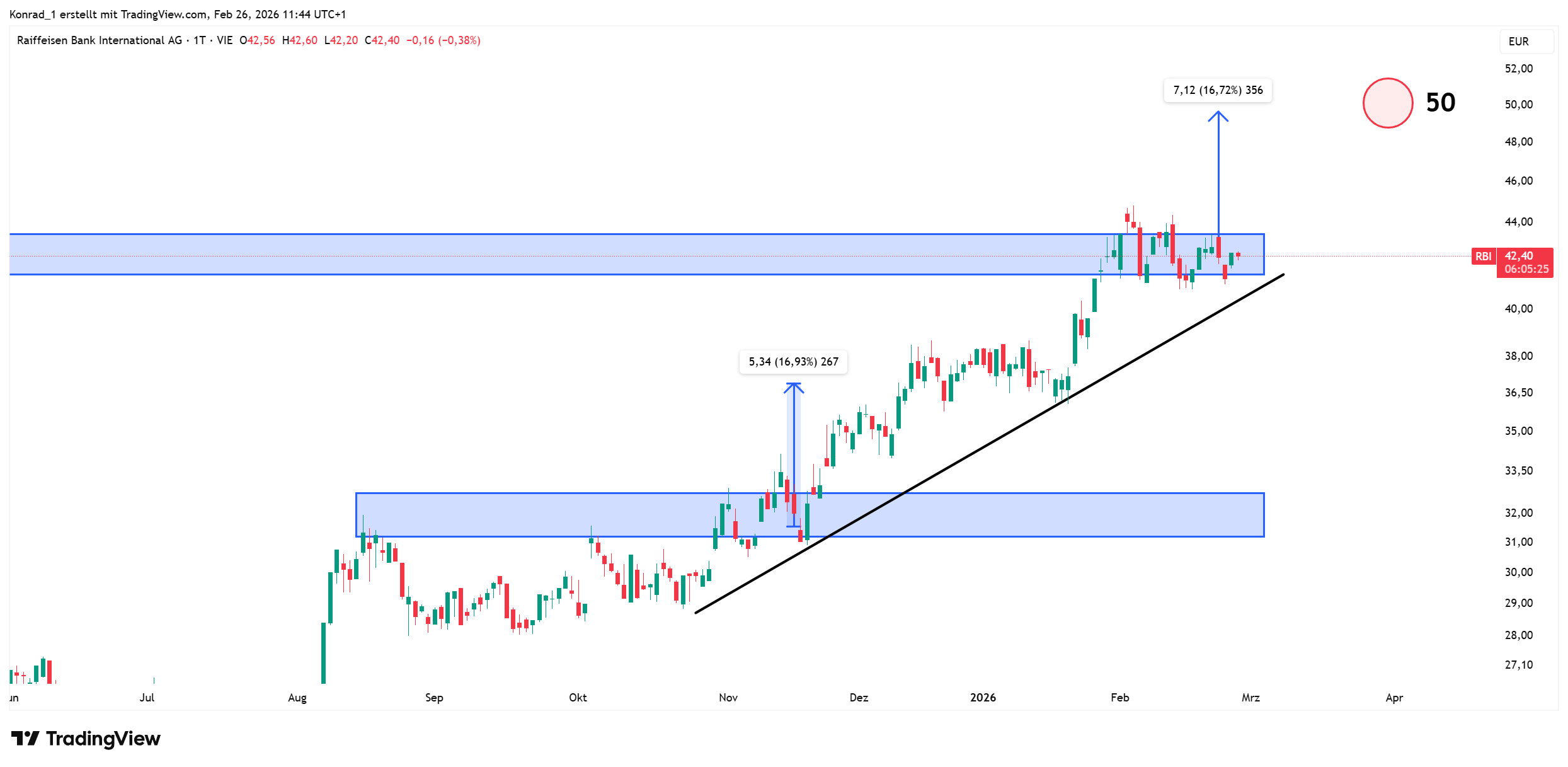 RaiffeisenBank_prognose Ende März 2026