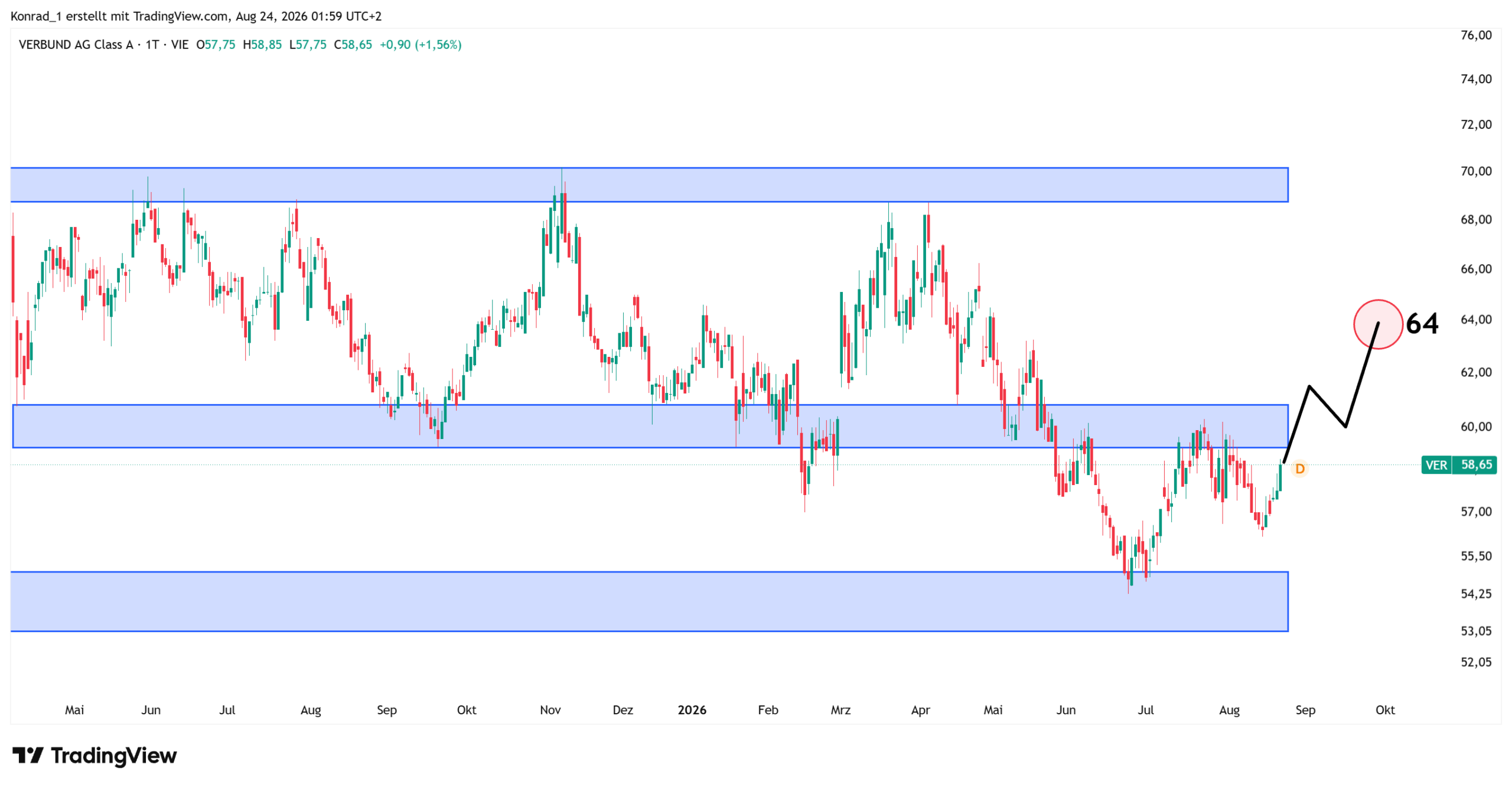 Verbund_Prognose Ende September